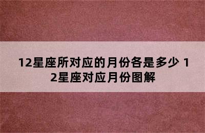 12星座所对应的月份各是多少 12星座对应月份图解